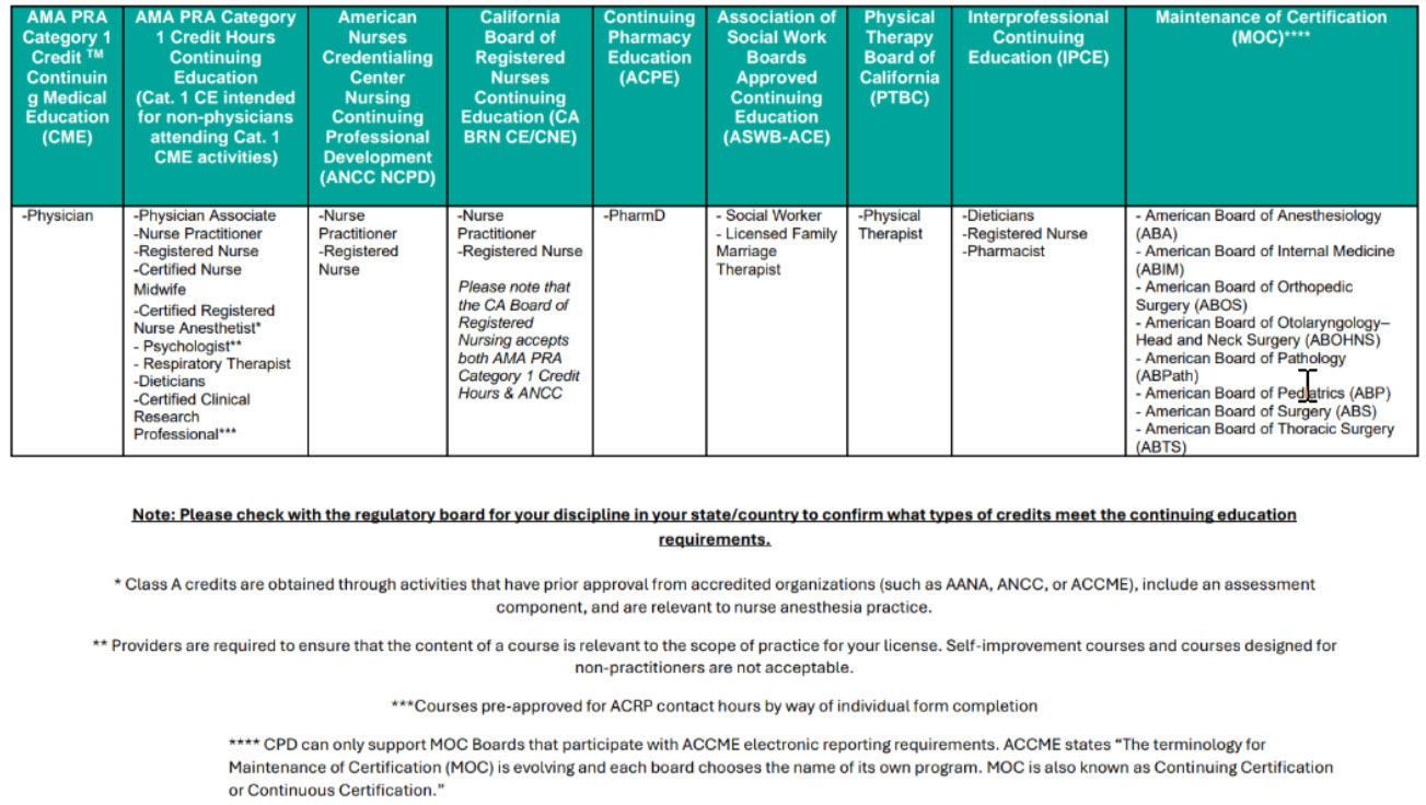 Breakdown of CE Credit Types