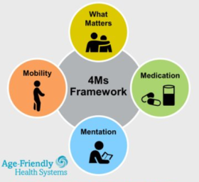 The 4ms Framework